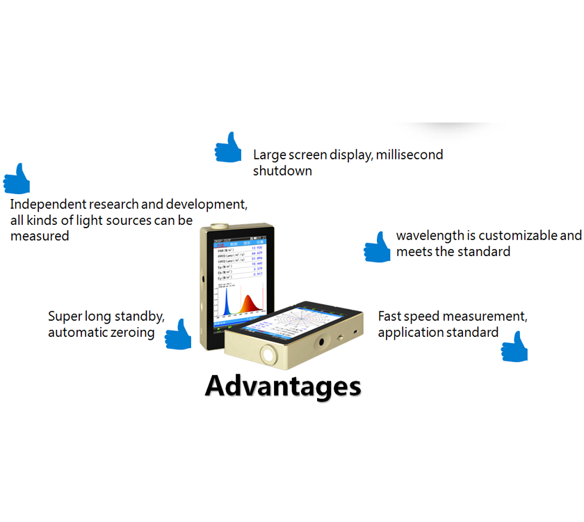 OHSP350S Nir Spectrometer Portable Spectrometer Light Spectrum Analyzer