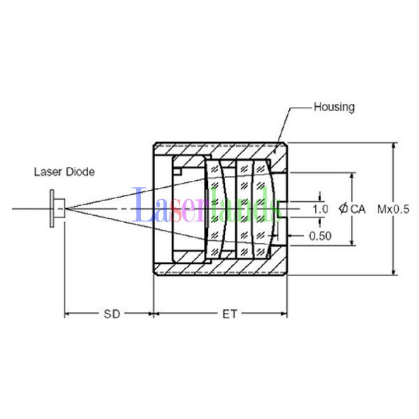 10pcs Coated Glass Focal Collimator Collimating Lens 515nm 520nm 532nm Green Laser Diode Frame - Image 3