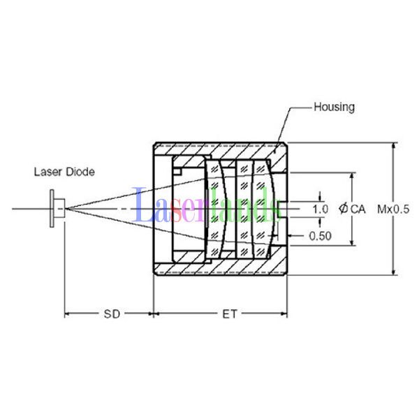 2pcs Coated Focal Collimator Collimating Glass Lens 635nm 650nm 658nm 660nm 670nm Red Laser Diode M9/P0.5 F=8.3 - Image 5