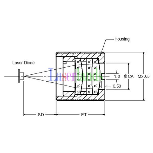 2pcs Coated Glass Lens 405nm 445nm 450nm Blue Laser Diode M9/P0.5 F=11 - Image 5