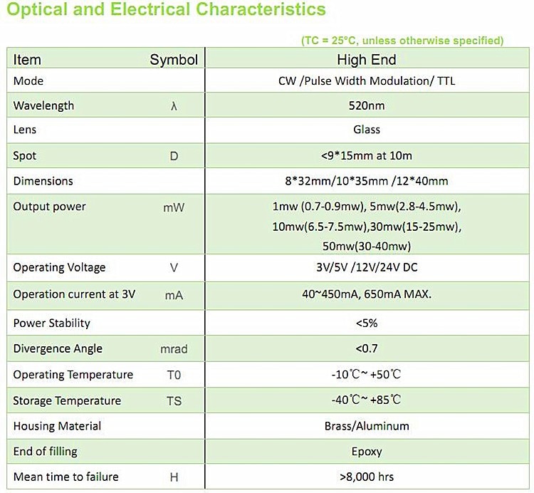 520nm 1mW 5mW 10mW 30mW 50mW 80mW 135mW Green Laser Dot Diode Module 2.8-7.5V DC input 12mm Industrial Grade APC Driver
