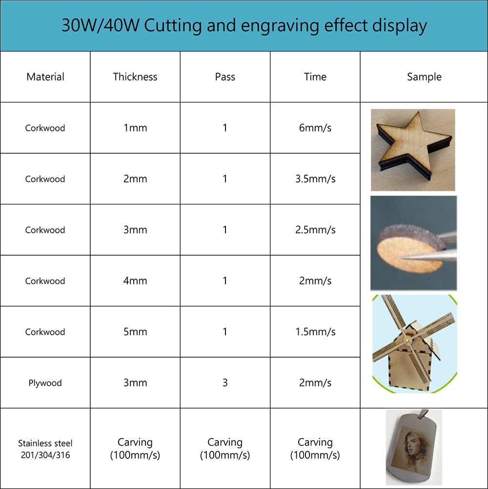 65*50 40W Laser Machine PWM Control TTL,CNC Laser Carving Machine 15W/30W Laser Engraving Machine, 65*50 Work Area - Image 5