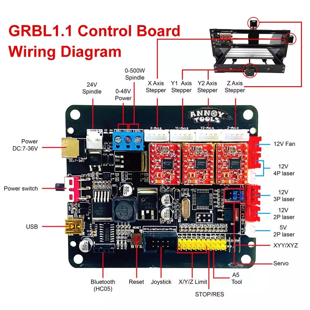 CNC 3018 Pro Max Laser Engraver CNC Wood Router 3 Axis PCB Milling DIY Laser Engraver Machine With Offline Controller 0.5W-15W - Image 5