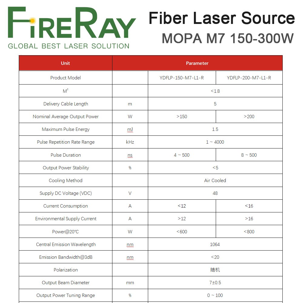 FireRay JPT 150-300W MOPA Pulse Width Fiber Laser Source With Red Dot High Quality Laser Module for Fiber Laser Marking Machine