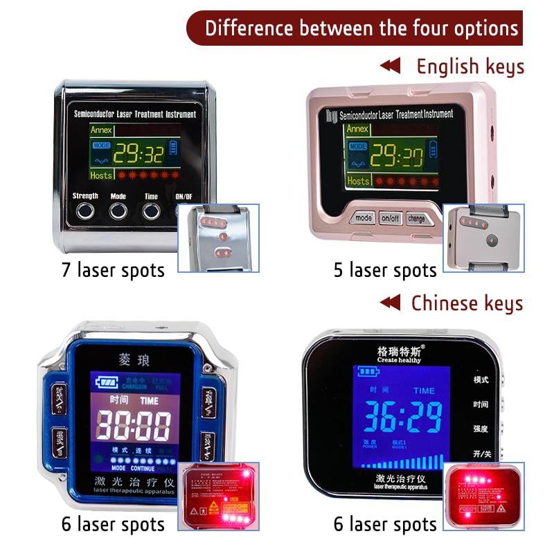 Household 650nm Laser Physiotherapy Wrist Diode LLLT for Diabetes Hypertension Treatment Diabetic Watch Laser Sinusitis Therapy - Image 5