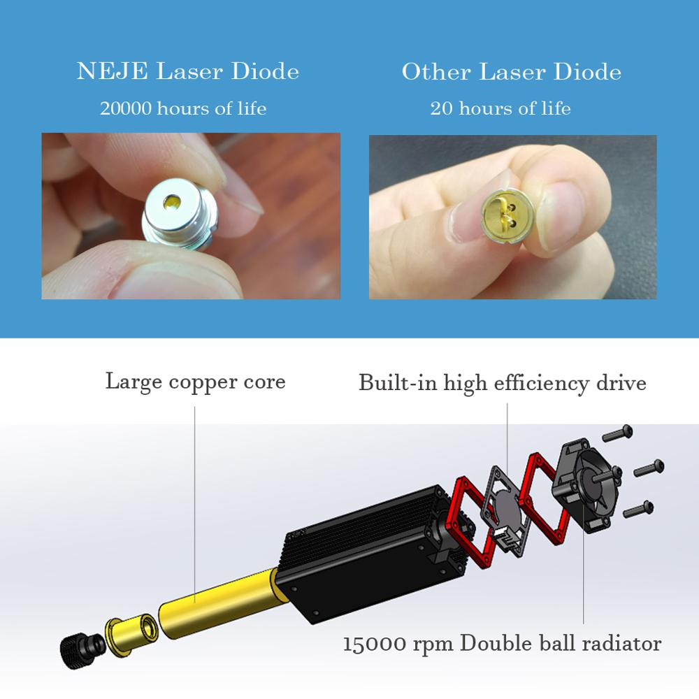 NEJE 3500mW/7W/20W Laser Module Kit for CNC Laser Cutting Machine Laser Engraver DIY Creation,with TTL / PWM Modulation - Image 5