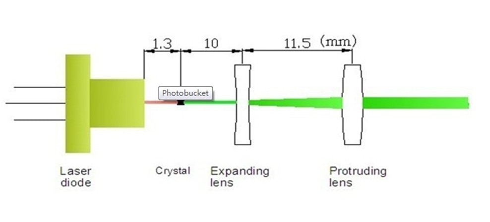 Professional 808nm/532nm Laser diode module focus Coated glass lens