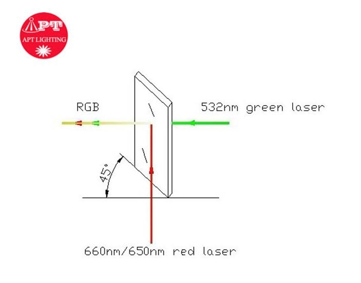 Professional Laser diode coated lense: Reflex red & Penetrate green