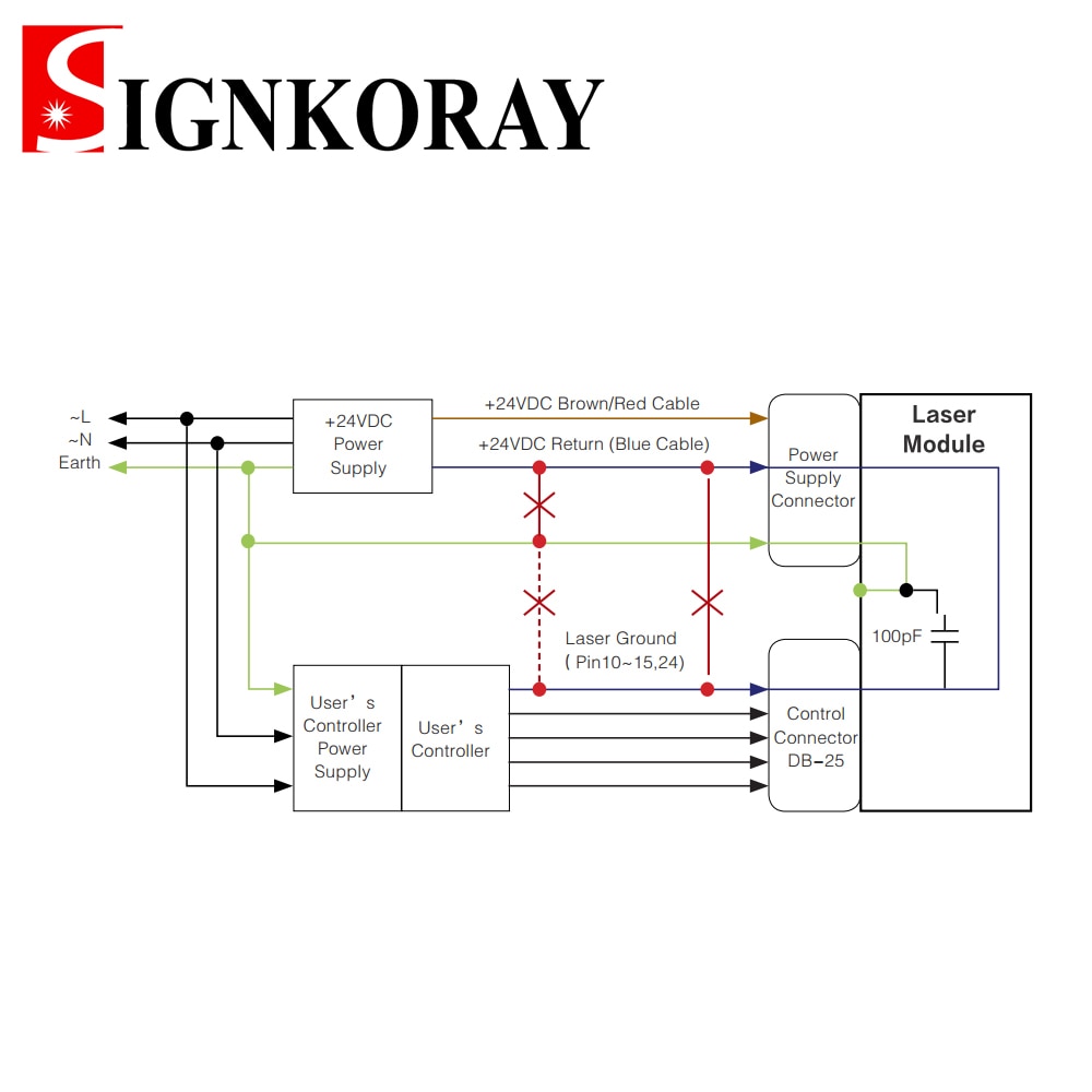 SignKoray MAX 20W-50W Q-switched Pulse Fiber Laser Source 1064nm High Quality Laser Module for DIY Laser Marking Machine - Image 4
