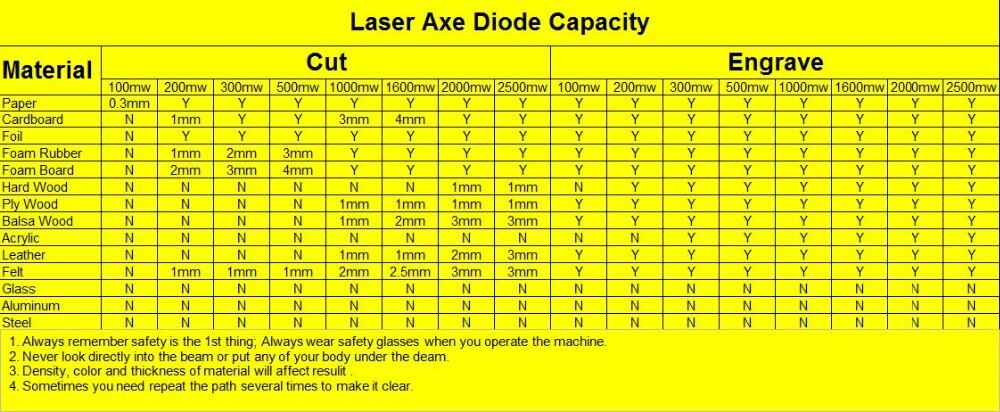 cnc laser power