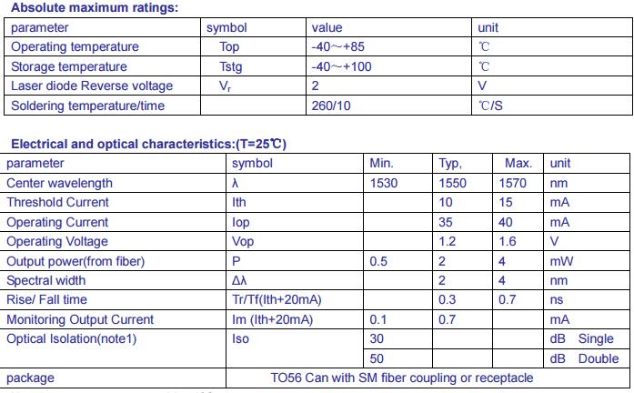 1550nm