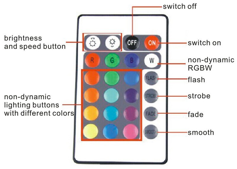 PN-WF4RGBW-8