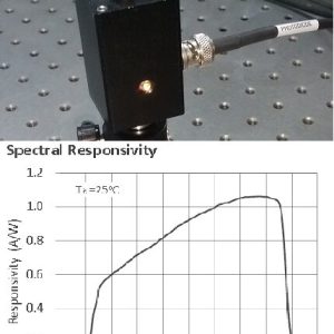 High-speed Infrared Photodiode Photodetector 800-1750nm Import Core 500MHz Bandwidth