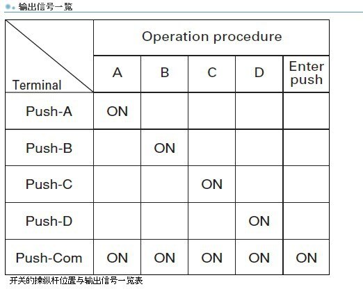 aeProduct.getSubject()