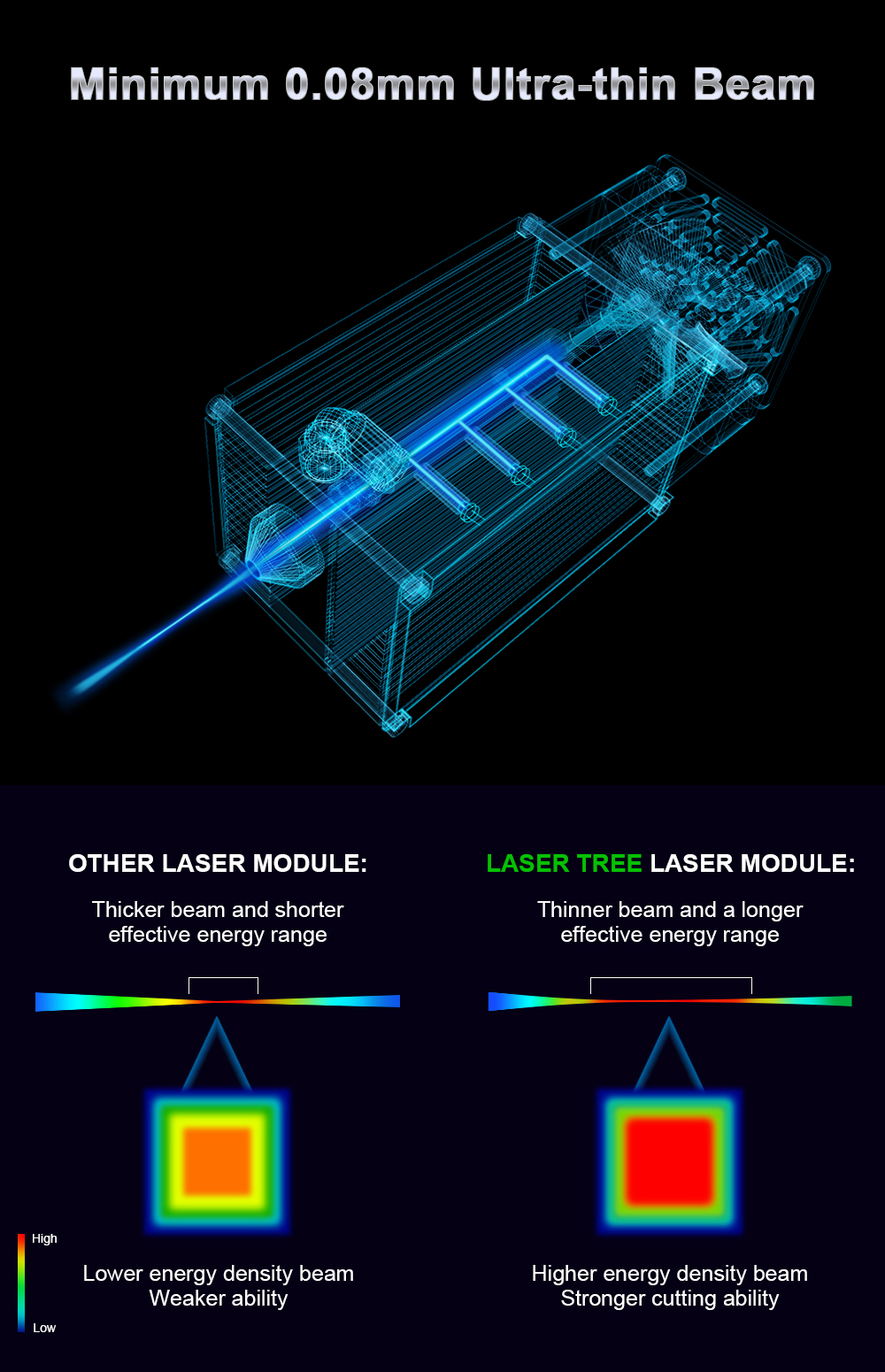 LASER TREE 20W Optical Power Laser Module with Air Assist 455nm Blue