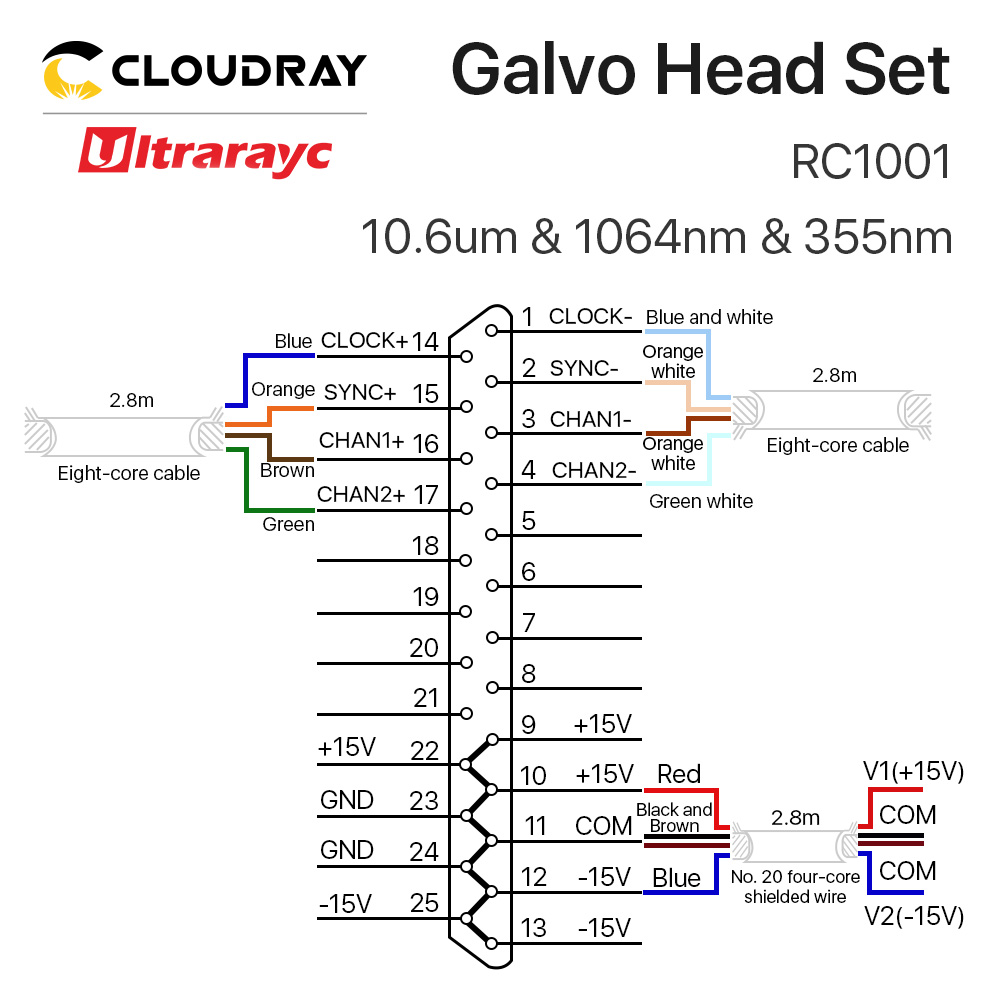 Ultrarayc RC1001 Scanning Galvo Head Set 10mm Galvanometer Scanner 10.6um &1064nm & 355nm with Power Supply for Fiber Marking - Image 5