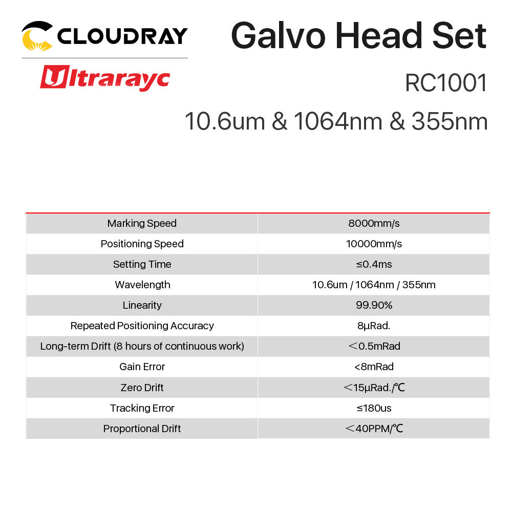 Ultrarayc RC1001 Scanning Galvo Head Set 10mm Galvanometer Scanner 10.6um &1064nm & 355nm with Power Supply for Fiber Marking
