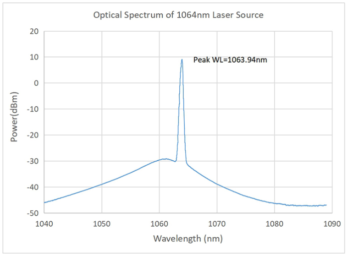 1064nm Single-Mode Fiber-Coupled Laser Source - Image 2