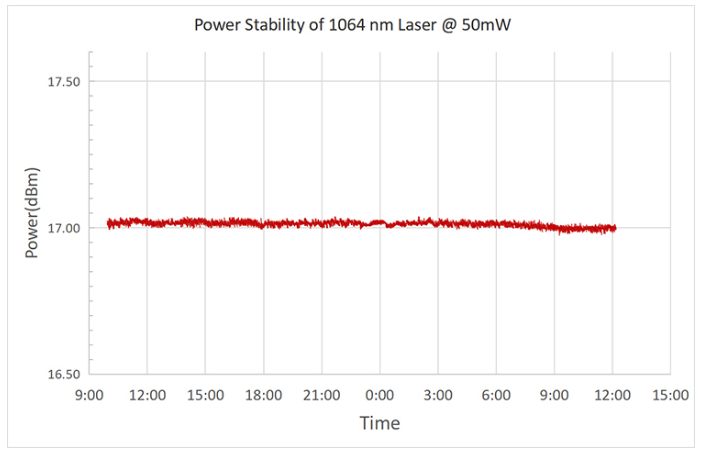 1064nm Single-Mode Fiber-Coupled Laser Source - Image 3
